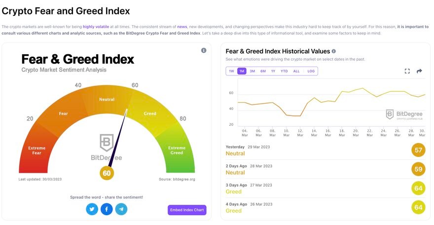 Crypto BitDegree