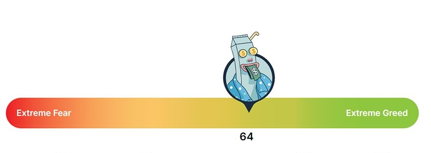 Live Crypto Fear and Greed Index (Updated: Feb 01, 2024)