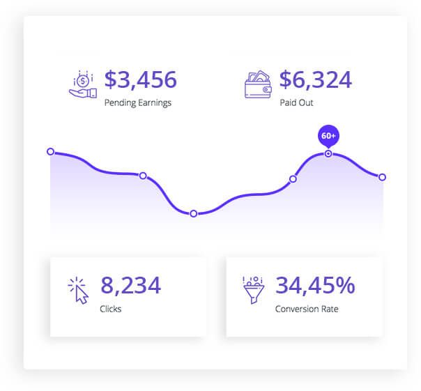 Track your earnings and conversions easily