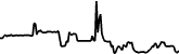 O-MEE 7 days price chart