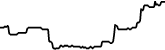 Pig Finance 7 days price chart