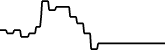 SolanaLite 7 days price chart