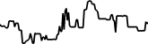 Carbon 7 days price chart