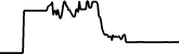 Cindrum 7 days price chart