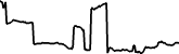 Unobtanium 7 days price chart