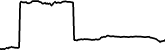 GoldMint 7 days price chart