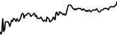 Arionum 7 days price chart