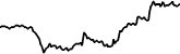 Obitan Chain 7 days price chart