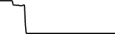 Tratok 7 days price chart