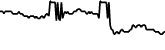 Elementeum 7 days price chart