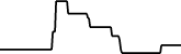 Energy8 7 days price chart