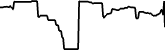 CorionX 7 days price chart