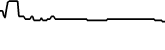 Apricot Finance 7 days price chart