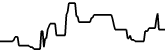 BOHR 7 days price chart