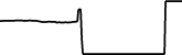 EzyStayz 7 days price chart