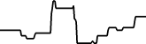 ZURRENCY 7 days price chart