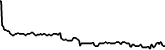 Spherium 7 days price chart