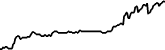 Hub - Human Trust Protocol 7 days price chart