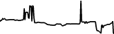 Palantir Tokenized Stock Defichain 7 days price chart