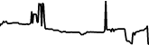 Amazon Tokenized Stock Defichain 7 days price chart