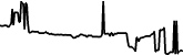 Apple Tokenized Stock Defichain 7 days price chart