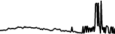 Microsoft Tokenized Stock Defichain 7 days price chart