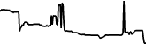 Vanguard S&P 500 ETF Tokenized Stock Defichain 7 days price chart