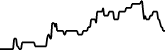 PolyBeta Finance 7 days price chart