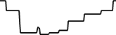 Dibs Share 7 days price chart