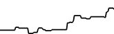 Thoreum V2 7 days price chart