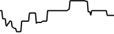 Niob Finance 7 days price chart