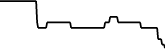 Dot Dot Finance 7 days price chart