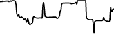 Sportium 7 days price chart