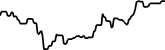 Assent Protocol 7 days price chart