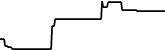 Penrose Finance 7 days price chart