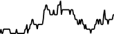 CeBioLabs 7 days price chart