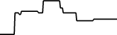 Pomerium 7 days price chart