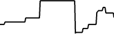 Generaitiv 7 days price chart