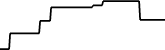 Dogai 7 days price chart