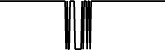 FTX Users' Debt 7 days price chart