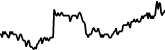 MarketCash 7 days price chart