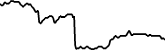 Voltz 7 days price chart