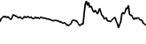 Lithium 7 days price chart