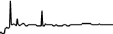 Dopamine App 7 days price chart