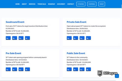 BetGO dApp: Expert Insights & Technical Analysis