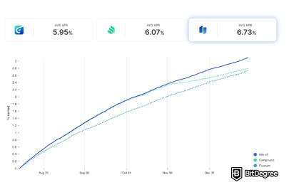 Idle DAO (@idlefinance) / X