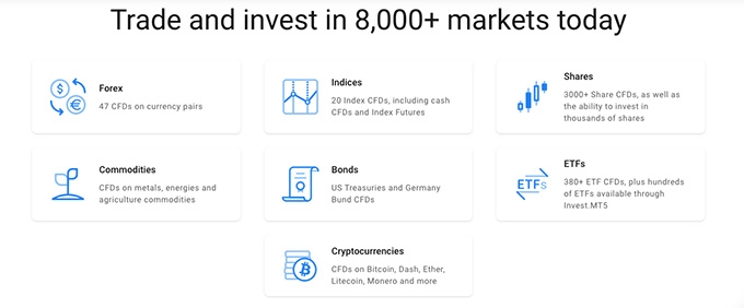 Análise da Admiral Markets: diferentes tipos de ativos.