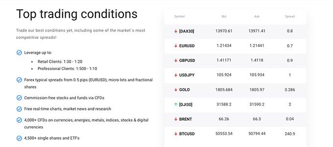 Reseña Admiral Markets: Condiciones de trading.