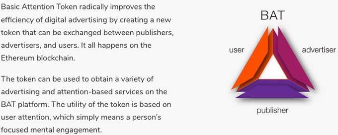 Basic Attention Token: mecanismos do BAT.