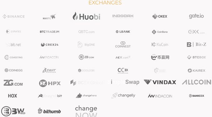 BCD Bitcoin Diamond: Exchanges.